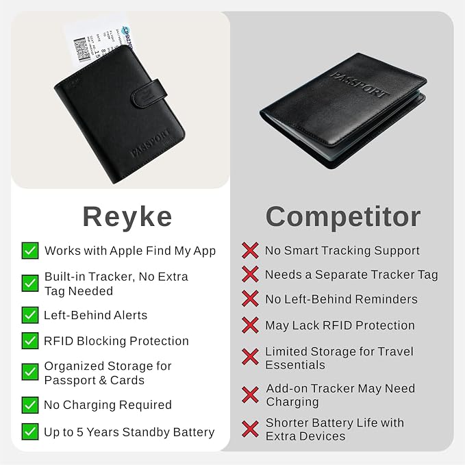 Reyke Passport Holder for Travel with Built-in Tracker, Works with Apple Find My (iOS Only), No Charging Required, Up to 5 Years Battery Life, RFID Blocking Passport Cover Wallet for Men &Women