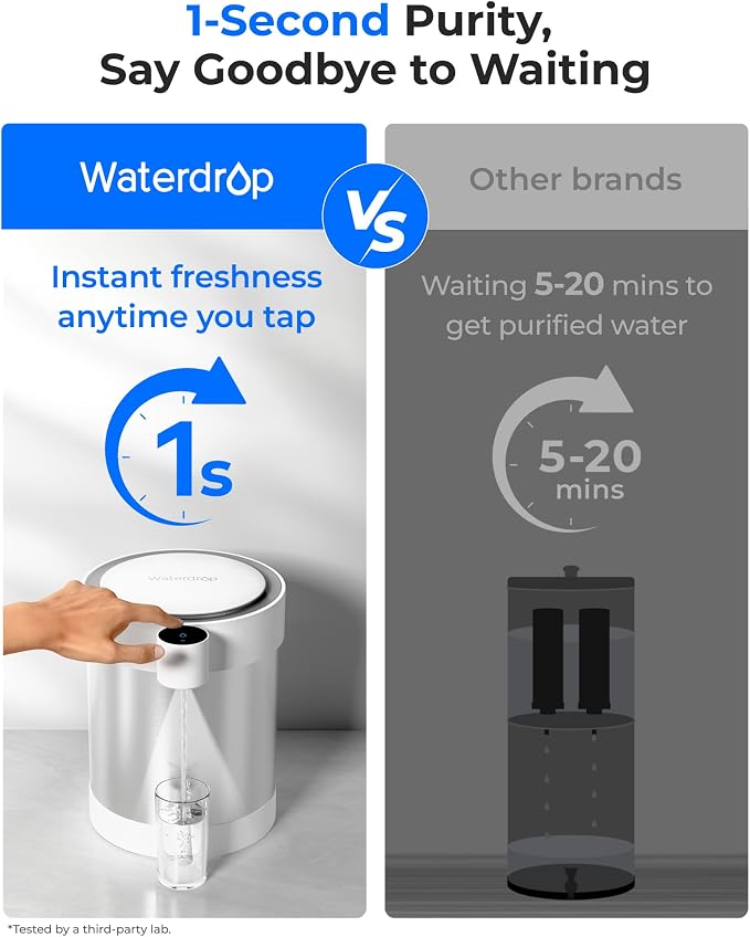 Waterdrop ED09W Rechargeable Non-Gravity Water Filter System with LED Function, Reduces 70+ Contaminants, Lead, Chlorine, 5-Stage Stainless Steel Filtration System, 22-Cup