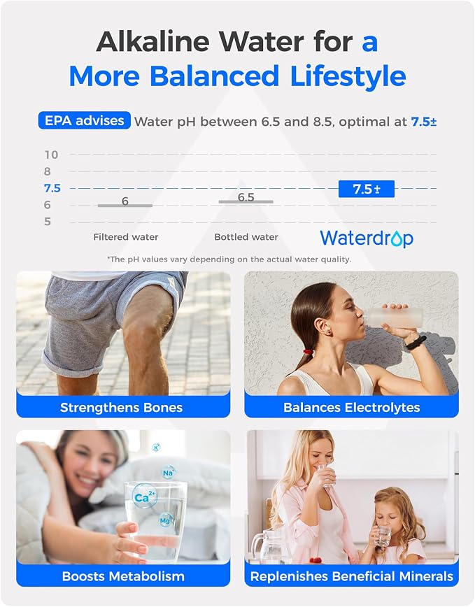 Waterdrop Alkaline WD-F45-AL Refrigerator Water Filter, Enhances pH, Replacement for Samsung® DA97-17376B, HAF-QIN/EXP, DA97-08006C, RF28R7201SR, RF28R7351SG, 3 Pack