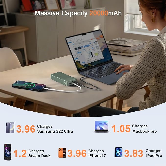 JUOVI Power Bank 65W 20000mAh Laptop Portable Charger, PD QC Fast Charging with 4 USB Ports, External Battery Pack for MacBook iPad Tablet iPhone Samsung Steam Deck and More