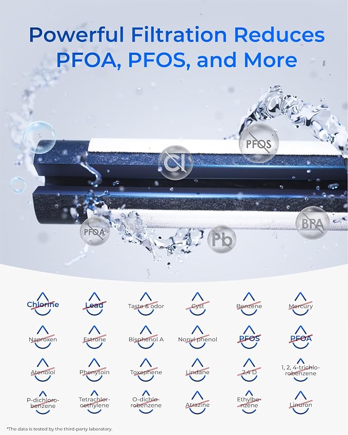 Waterdrop Plus WDP-F19C Replacement for GE® RPWFE®, RPWF (with CHIP) NSF 401 Refrigerator Water Filter, Compatible with WSG-4, GFE28GBLTS, GFE28GSKSS, PFE28KMKES, 3 Pack (Packaging May Vary)