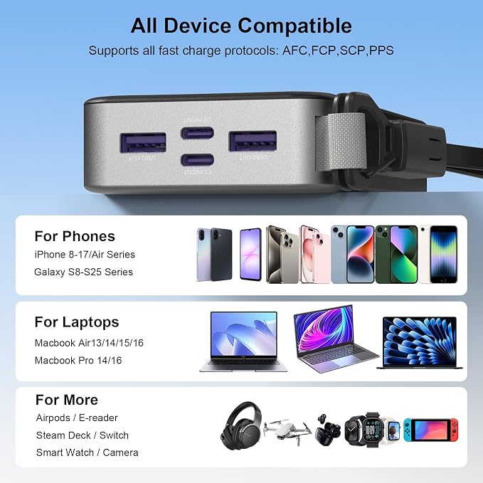 NOBIS Portable Charger 20000mAh, 45W Power Bank Fast Charging, 4-Output Battery Pack w/Detachable Dual Type-C Lanyard Cable & Hook, Battery Bank w/Digital Display for Phone, Laptop, Steam Deck