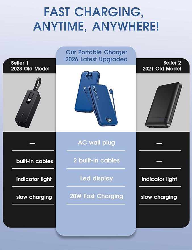 citicr Portable Charger 10000mAh PD20W w/Built-in Cables & Wall Plug Navy | Fast charging, Built-in wall plug, LED display, Charge 5 devices at once, Pass through charging, TSA approved, Pocket size