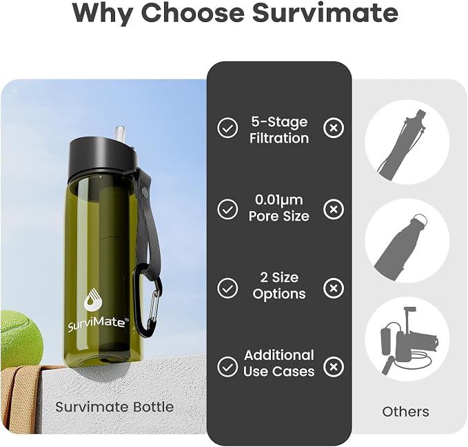 Survimate 5-Stage 0.01μm Ultra-Filtration Filtered Water Bottle, BPA-Free Material, NSF/ANSI 42 Certified, Portable Water Filter Bottle for Survival, Camping, Hiking, and Emergency Use