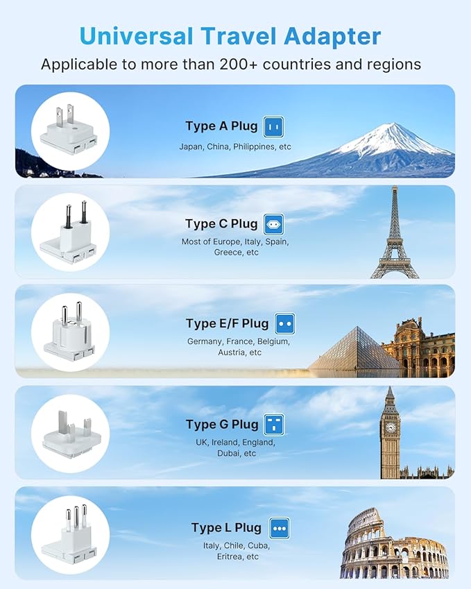 European Travel Plug Adapter Kit, VINTAR International Power Adapter for Apple Watch Charger with 3 AC Outlets 4 USB Ports (2 USB C), Type A/C/G/E/F/L Detachable Plugs, US to Europe UK Italy Spain