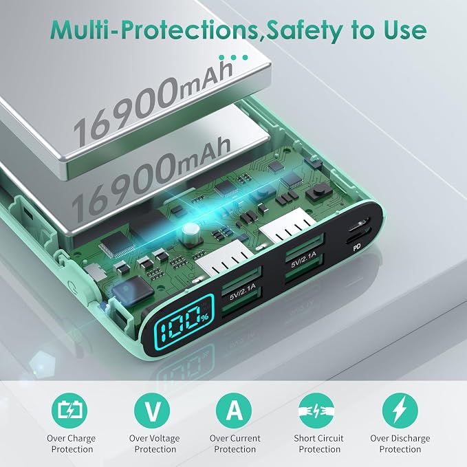 Portable Charger 38800mAh,LCD Display Power Bank,5 USB Outputs Battery Pack Backup, USB-C 3A in&out Travel Essential Portable Phone Charger For iPhone 17/16/15/14/13 Pro,Android Samsung Galaxy-Green