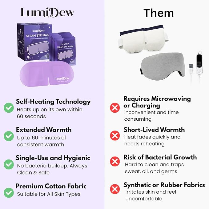 Steam Eye Mask, Self Heating Heated Eye Mask for Sleep, Warm Compress for Eyes, Moist Heat for Dry Eye Relief, Stye Eye Treatment, Spa, Travel Essentials, Variety 30 Pack