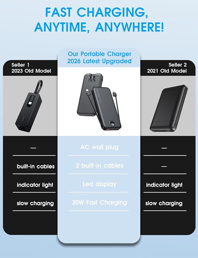 citicr Portable Charger 10000mAh PD20W w/Built-in Cables & Wall Plug Black | Fast charging, Built-in wall plug, LED display, Charge 5 devices at once, Pass through charging, TSA approved, Pocket size