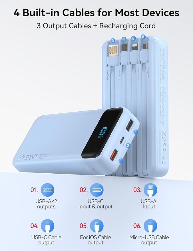 Nusyddy Portable Charger 20000mAh 22.5W w/4 Built-in Cables/6 Outputs Blue | High capacity, Fast Charge, LED Display, Pass Through Charging, Charge 6 Devices at once, TSA Approved, Fits iPhone, Samsung