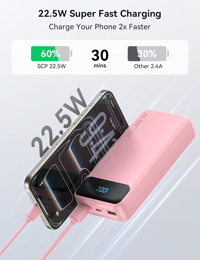 Nusyddy Portable Charger 20000mAh 22.5W w/4 Built-in Cables/6 Outputs Pink | High capacity, Fast Charge, LED Display, Pass Through Charging, Charge 6 Devices at once, TSA Approved, Fits iPhone, Samsung