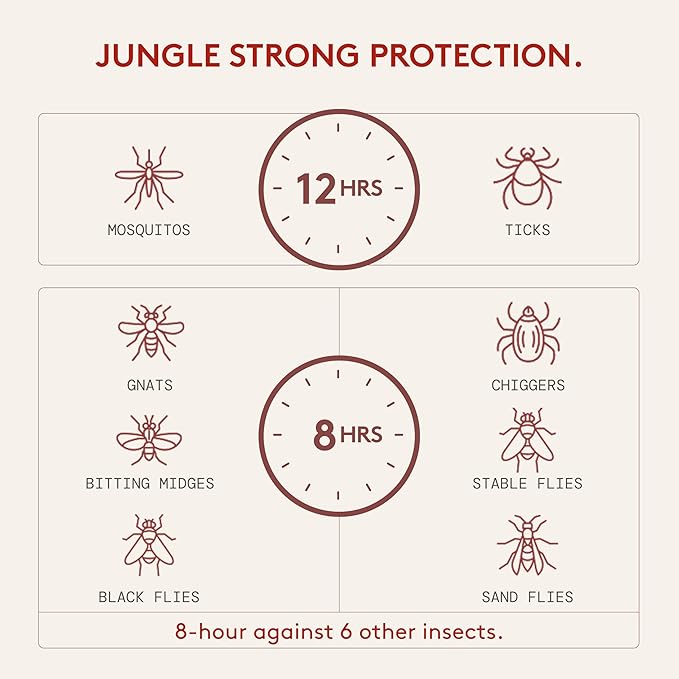 Grand Tongo Insect Repellent Variety Pack, 12-Hour Mosquito & Tick Protection, Picaridin-Based, Water-Based, Lightweight, Quick-Drying, DEET Alternative, Face & Body Use, 3 Pack