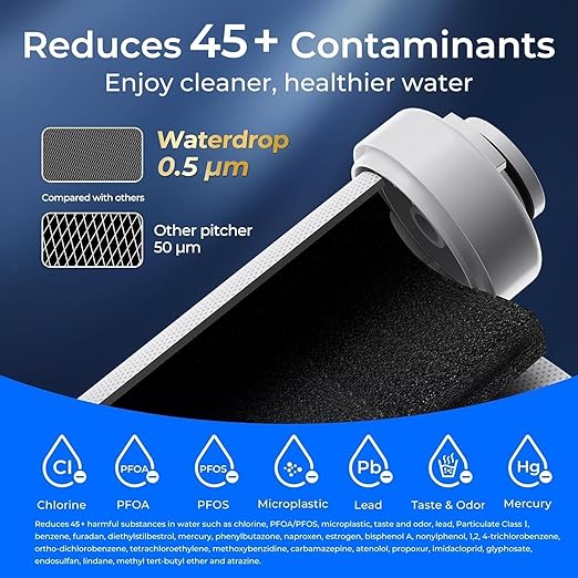 Waterdrop EDF Water Filter Replacement for Waterdrop ED01/ED02/ED04 Electric Water Filter Pitcher, 3 Months or 200 Gallons, NSF/ANSI 401&53&42&372, 2 Pack