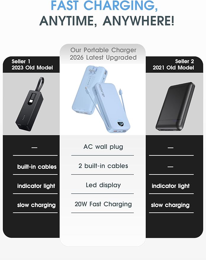citicr Portable Charger 20000mAh PD20W w/Built-in Cables & Wall Plug Blue | High capacity, Fast charging, Built-in wall plug, LED display, Charge 5 devices at once, Pass through charging, TSA approved