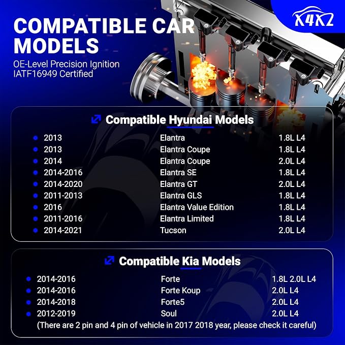 UF651 Ignition Coil & Double Iridium Spark Plug 9723 Compatible with 2011-2019 Kia Soul Forte Hyundai Tucson Elantra 27300-2E000 &18846-11070