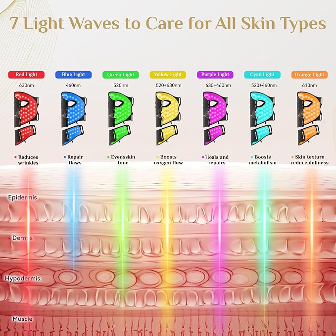 Red Light Therapy for Face, LED Light Therapy Mask Skin Care Mask & Neck, LED Red & NIR Light Therapy Wavelength for Home Use, Working Travel Yoga Sleep