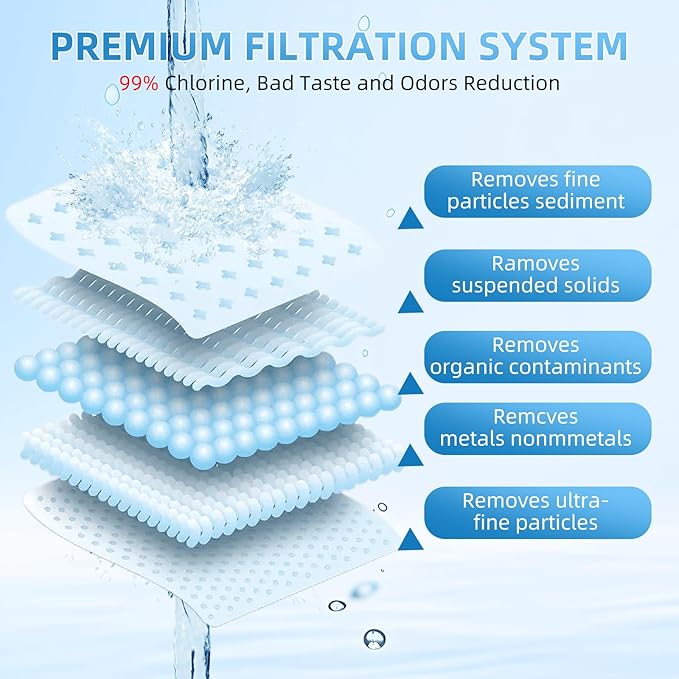 Water Filter Replacement for Zero Water 4-Pack 5-Stage 0 TDS Filters Fit 10 Cup Pitcher and Dispenser ZR-001 ZR-017 ZR-004 ZP010, Reduce Lead, Chromium, PFOA/PFOS by APPLIANCEMENTS