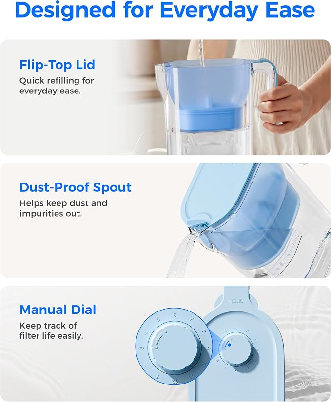 Waterdrop PT-05B-AL Alkaline Water Filter Pitcher, 7-Cup, Mineralized Alkaline Water, Healthy, Clean & Toxin-Free, Up to 100 Gallons, Up to pH 9.5, BPA-Free, for Fridge, Countertop & Gift, Blue