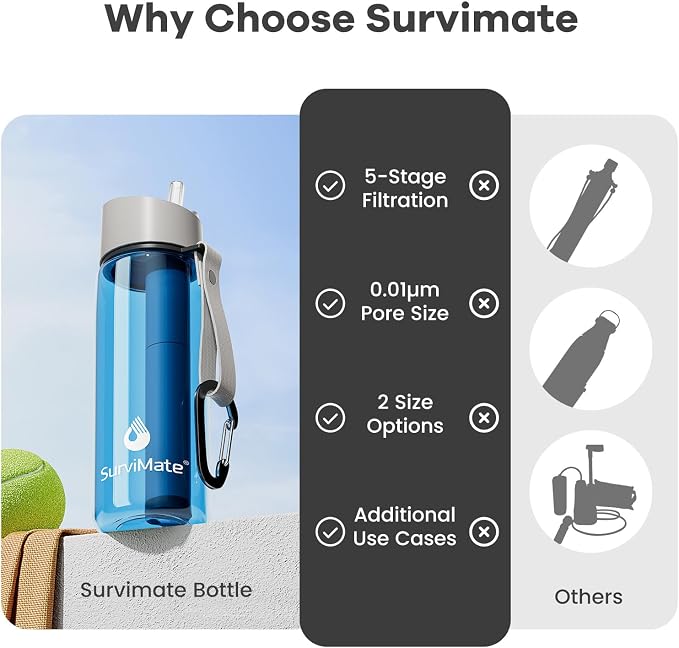 Survimate 5-Stage 0.01μm Ultra-Filtration Filtered Water Bottle, BPA-Free Material, NSF/ANSI 42 Certified, Portable Water Filter Bottle for Survival, Camping, Hiking, and Emergency Use