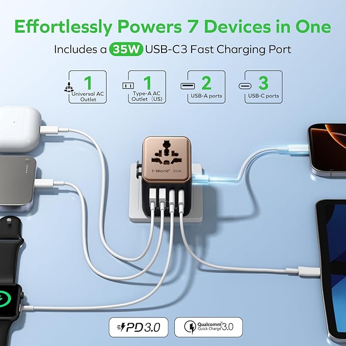 MOMAX Universal Travel Adapter 7-in-1, All-in-one European Travel Plug Adapter with 3 USB-C PD & 2 USB-A QC & 2AC, International Power Adapter Outlet for Travel UK/EU/AUS/JP, Travel Essentials(Gold)
