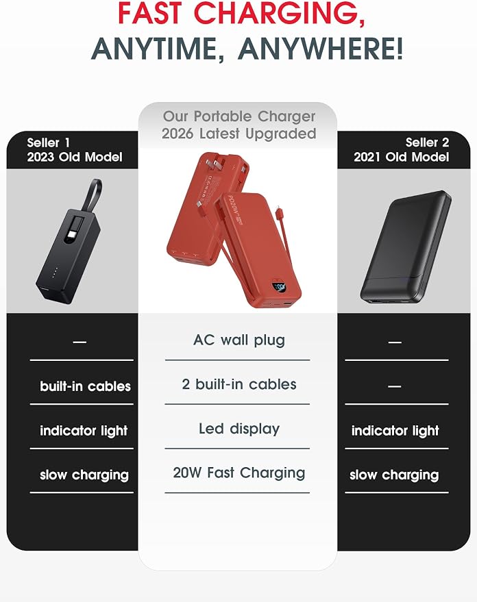 citicr Portable Charger 20000mAh PD20W w/Built-in Cables & Wall Plug Red | High capacity, Fast charging, Built-in wall plug, LED display, Charge 5 devices at once, Pass through charging, TSA approved