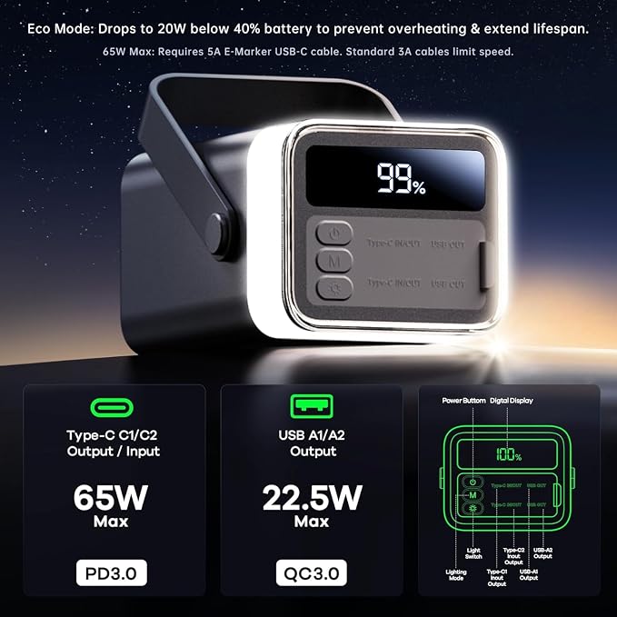 65W Power Bank 40000mAh - Laptop Portable Charger Fast Charging External Battery Pack - High Capacity Power Supply with LED Light for Trip Camping & Home Compatible with MacBook iPhone - Black