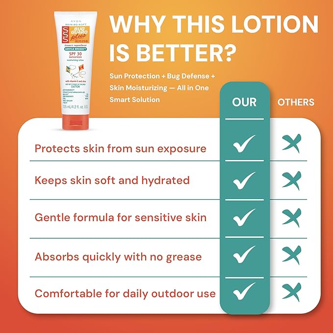 AVON Skin So Soft Bug Guard Plus IR3535 Insect Repellent Moisturizing Lotion — Gentle Breeze SPF 30 Lotion, 2-in-1 Sunscreen & DEET-Free Bug Repellent with Vitamin E & Aloe — Travel Size, 4.2 fl oz