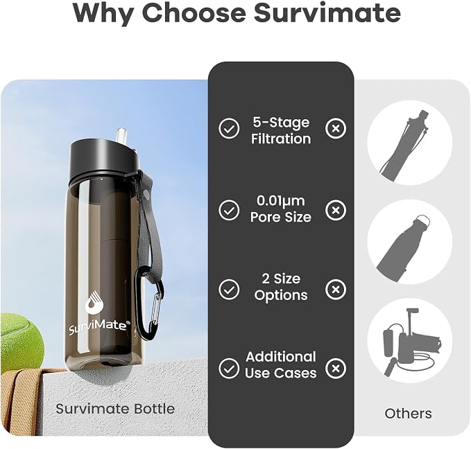 Survimate 5-Stage 0.01μm Ultra-Filtration Filtered Water Bottle, BPA-Free Material, NSF/ANSI 42 Certified, Portable Water Filter Bottle for Survival, Camping, Hiking, and Emergency Use