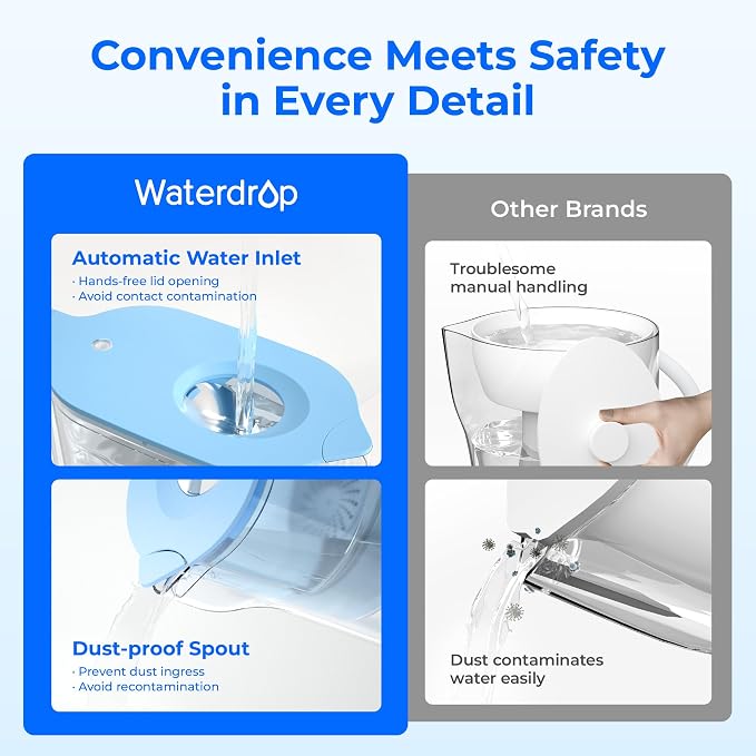 Waterdrop PT-05B Water Filter Pitcher, 7-Cup Capacity, NSF Certified, 5X Longer Filter Life, Up to 200 Gallons, for Fridge, Countertop, and Gift Giving, Reduces PFOA/PFOS, Chlorine, Blue