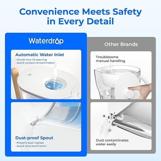 Waterdrop PT-04C-A Alkaline Water Filter Pitcher, 10-Cup Capacity, Healthy, Clean & Toxin-Free Mineralized Alkaline Water, Up to pH 9.5, BPA-Free, 100 Gallons, Sturdy Wooden Handle, Clear