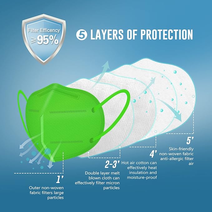 WWDOLL KN95 Face Mask 25 Pack, 5-Layers Breathable Disposable KN95 Masks