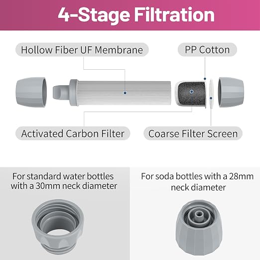 YWF01 Personal Filter Straw for Drinking Survival, Portable Water Purifier Filtration System Survival Gear and Supplies for Camping, Hiking, Travel, and Emergency Preparedness (Plum Red, Pack of 4)
