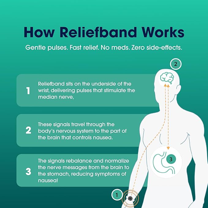 Reliefband Premier+ Anti-Nausea Wristband for Motion Sickness, Morning Sickness, Travel & Vomiting Relief - Motion Sickness Wristband FDA Cleared Drug-Free,Nausea Relief Band (1 Extra Gel)