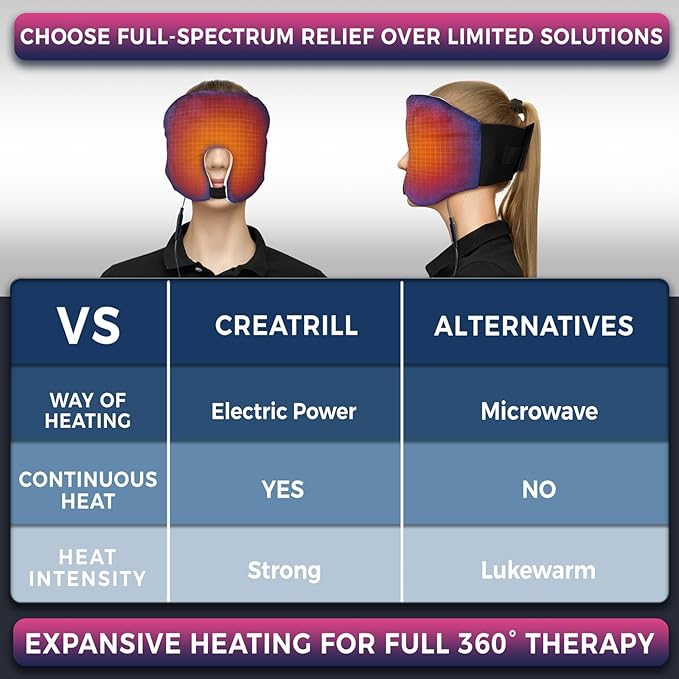 Face Heating Pad for Tension Headaches, Dry Eyes, Sinus Relief, Full-Coverage Heated Face Mask for Sleep Aid and Pressure Relief