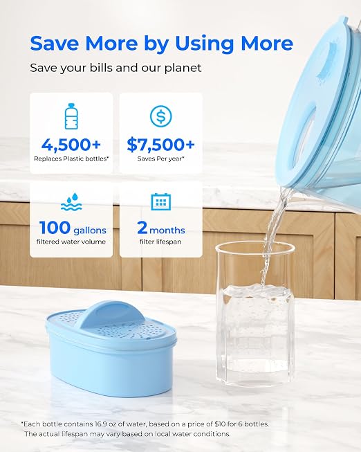 Waterdrop PT-72B-A Glass Alkaline Water Filter Pitcher, 7-Cup, Eco-Friendly, Enhances Alkaline Water, for Home & Office, Reduces Chlorine, Cadmium, Copper & Mercury, Blue