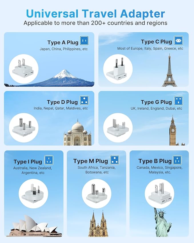 Universal Travel Adapter Kit for Apple Watch Charger, VINTAR International Power Adapter with 3 AC Outlets 4 USB Ports (2 USB C), Type A/B/C/D/G/I/M Detachable Plugs, US to Europe/UK/India/Africa