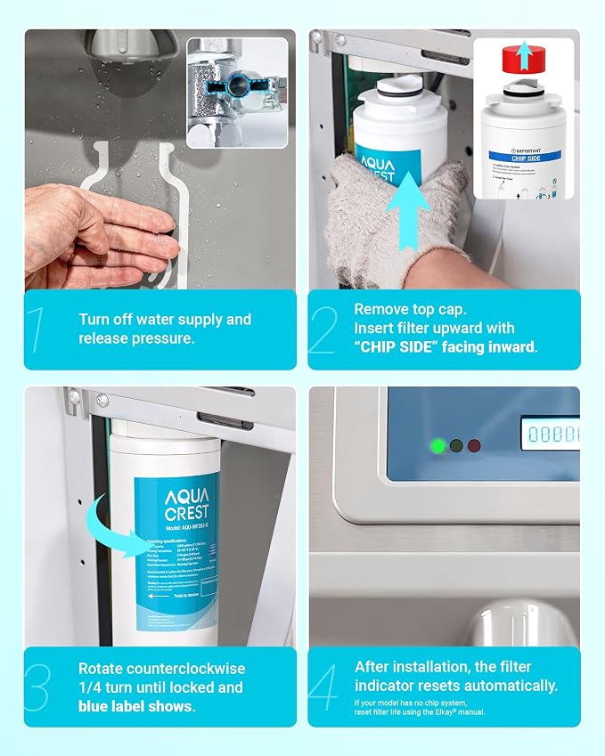 [WITH CHIP] AQUA CREST WF283-R Replacement for Elkay® 51300C, Compatible with Elkay® ezH20® and Halsey Taylor® Bottle Filling Stations, NSF/ANSI 42, Reduces Chlorine, Bad Taste & Odor, 2 Packs