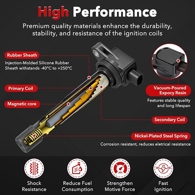 UF602 Ignition Coil Packs and Iridium Spark Plugs Compatible with Honda 08-12 Accord, 12-15 Civic, 12-15 Crosstour, 10-14 CR-V/ 13-15 Acura ILX 2.4L L4