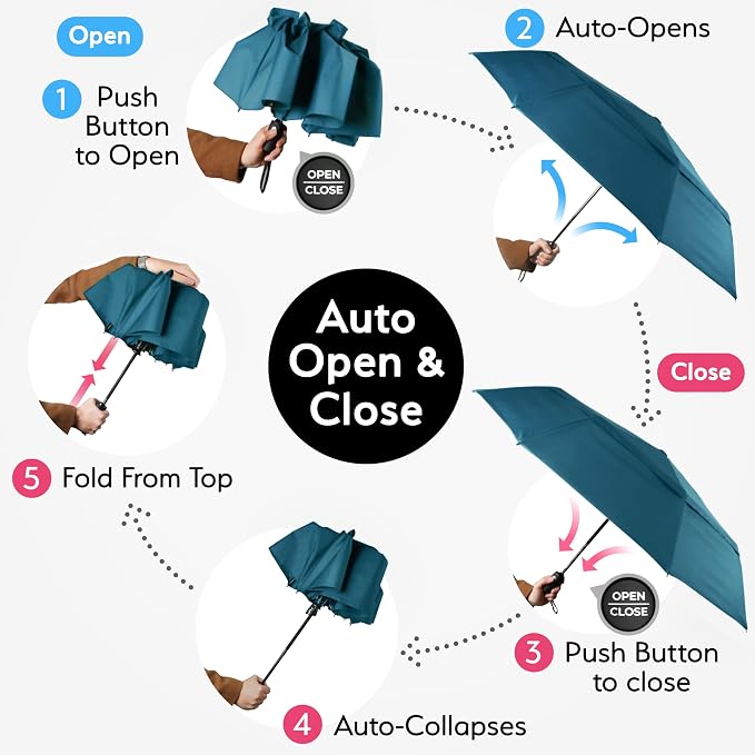 TUMELLA Strongest Windproof Travel Umbrella (Compact, 100MPH Wind-Tested), Light, Portable, One-Handed Use, Automatic Folding Rain Umbrella, Durable, Premium Grip, Fits Car & Backpack