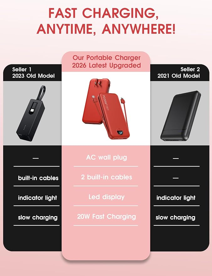 citicr Portable Charger 10000mAh PD20W w/Built-in Cables & Wall Plug Red | Fast charging, Built-in wall plug, LED display, Charge 5 devices at once, Pass through charging, TSA approved, Pocket size