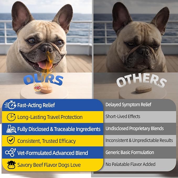 Tablets (Maropitant Citrate) Anti-Motion Sickness and Nausea Relief for Dogs, Relief for Disorientation/Dizziness(10 Tablets, 16.0mg Each)
