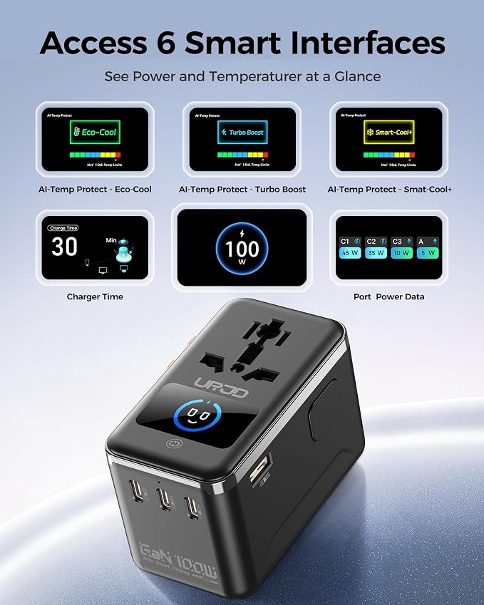 GaN 100W Universal Travel Adapter with Smart Display, 3 USB C 1 USB A + 2500W AC Outlet, International Power Adapter for Fast Charging in 200+ Countries, Compatible with MacBook, iPhone and More