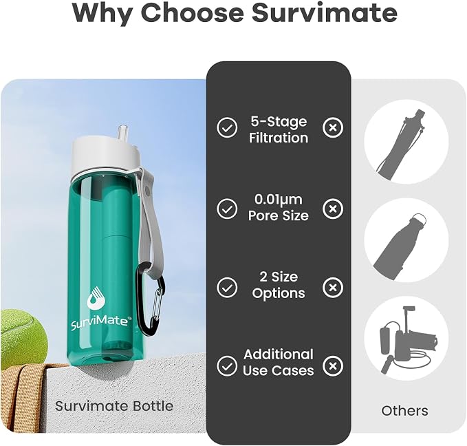 SurviMate 5-Stage 0.01μm Ultra-Filtration Filtered Water Bottle, BPA-Free Material, NSF/ANSI 42 Certified, Portable Water Filter Bottle for Survival, Camping, Hiking, and Emergency Use