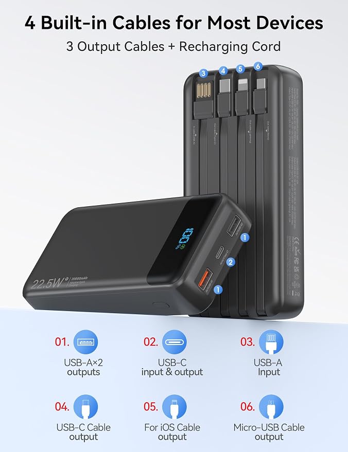 Nusyddy Portable Charger 20000mAh 22.5W w/4 Built-in Cables/6 Outputs Black | High capacity, Fast Charge, LED Display, Pass Through Charging, Charge 6 Devices at once, TSA Approved, Fits iPhone, Samsung
