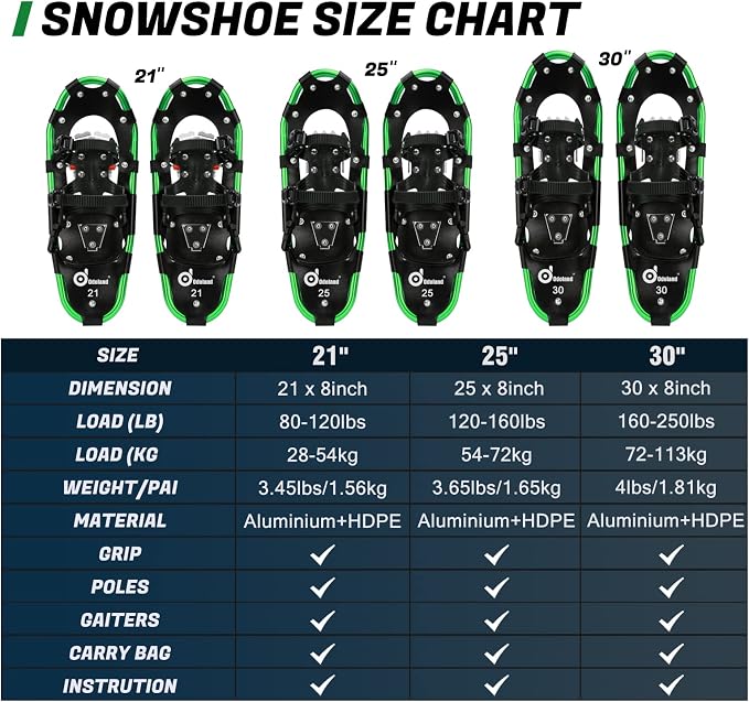 Odoland 21/25/30 Inch Snowshoes with Trekking Poles for Men Women Youth, Waterproof Snow Leg Gaiters and Carrying Bag, Lightweight Aluminum, Heel Lift, Snow Shoes Easy to Wear