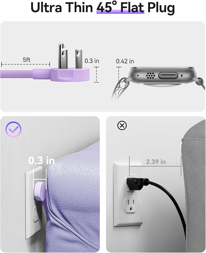 ORICO 100W GaN Power Strip for Laptop, 6 in 1 Multiple Outlets Extension Cord(2 AC Outlets, 2 USB-A, 2 USB-C Ports), 5ft Wrapped Flat Plug for Travel/Office ETL Listed