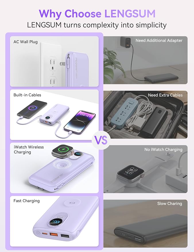Portable Charger, 10000mAh 20W Fast Charging Power Bank with Built in Cables & AC Wall Plug & LED Display, Travel Essentials Battery Pack Powerbank for iPhone, iPad, iWatch, Samsung, Purple