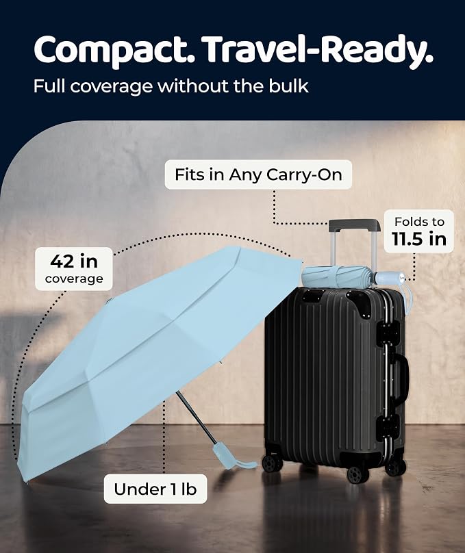 Repel Windproof Travel Umbrella - Compact & Withstands Winds up to 100MPH , Strongest Premium Auto Folding Umbrella for Rain and Sun - Durable, Light & Portable for Women & Men , Fits Backpack & Cars