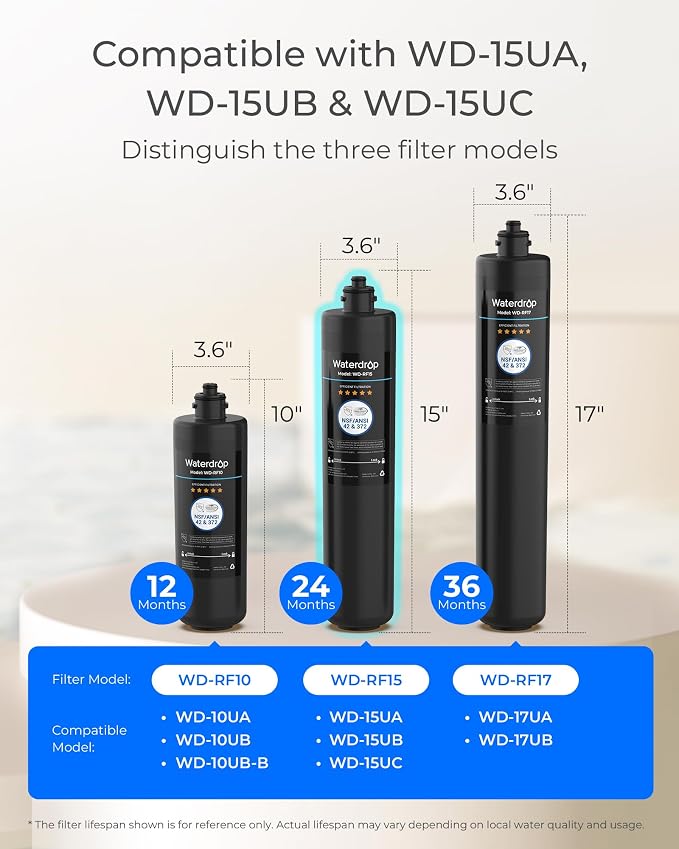 Waterdrop RF15 Water Filter Replacement for Waterdrop 15UA/15UB/15UC Under Sink Water Filter, Reduces PFOA/PFOS, PFAS, Lead, Chlorine, Bad Taste & Odor, NSF/ANSI 42 Certified, 2 Years