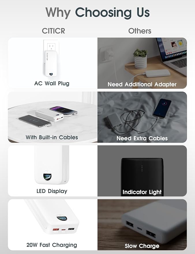 citicr Portable Charger 20000mAh PD20W w/Built-in Cables & Wall Plug White | High capacity, Fast charging, Built-in wall plug, LED display, Charge 5 devices at once, Pass through charging, TSA approved