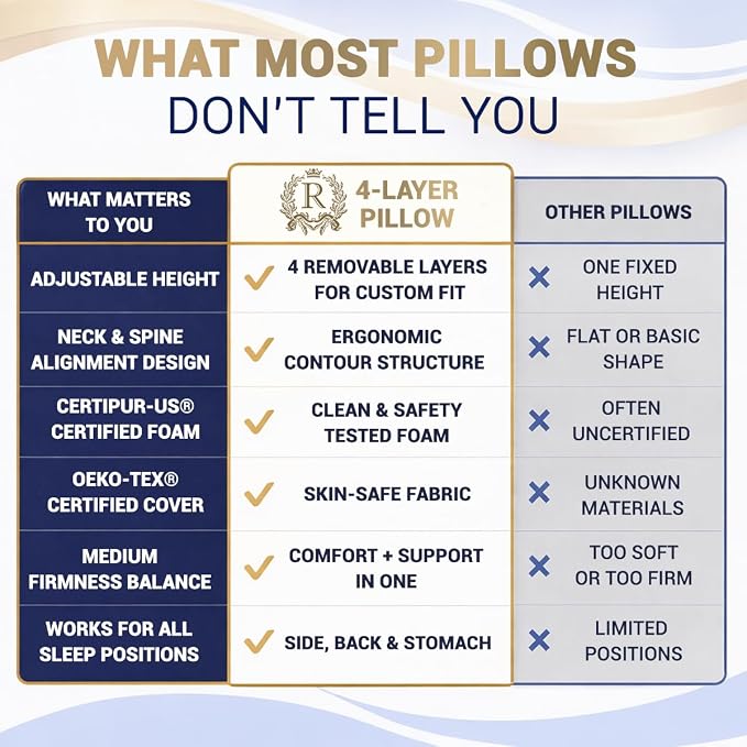 Memory Foam Pillow, Cervical Pillow, 4-Layer Queen, Contour Pillow, Side Sleeper, Neck Support, Pillow for Neck Pain, CertiPUR-US
